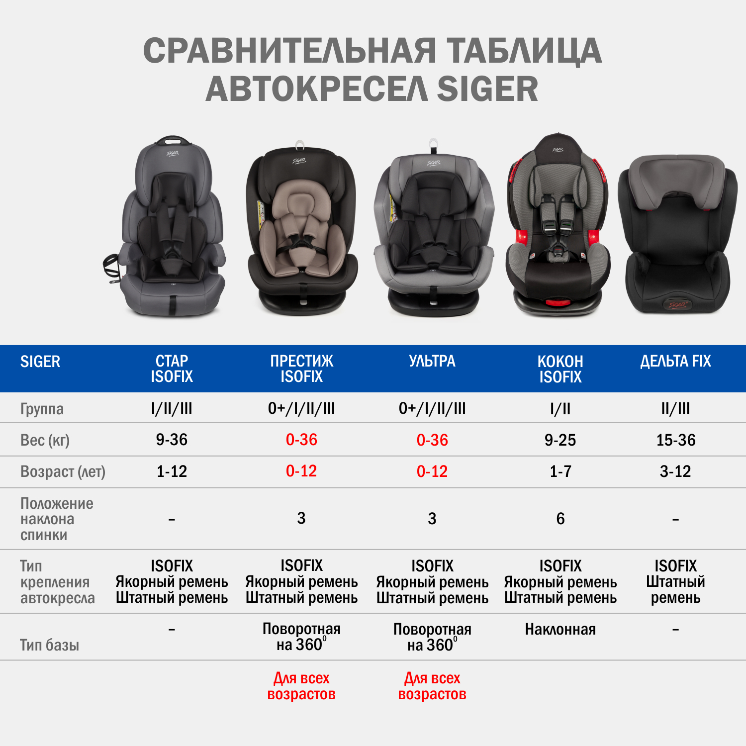 Автокресло SIGER Siger Стар Isofix Lux Isofix 1/2/3 (9-36 кг) - фото 17