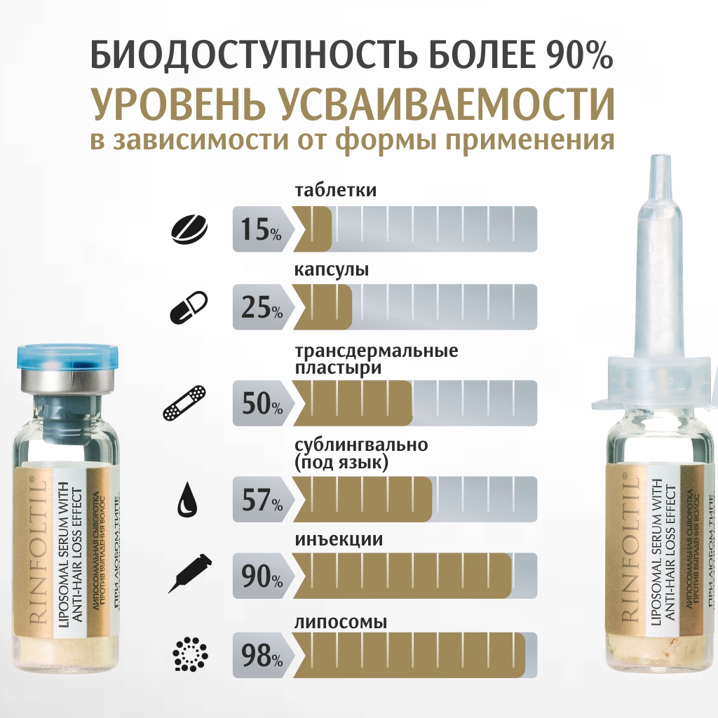 Сыворотка Ринфолтил - фото 10