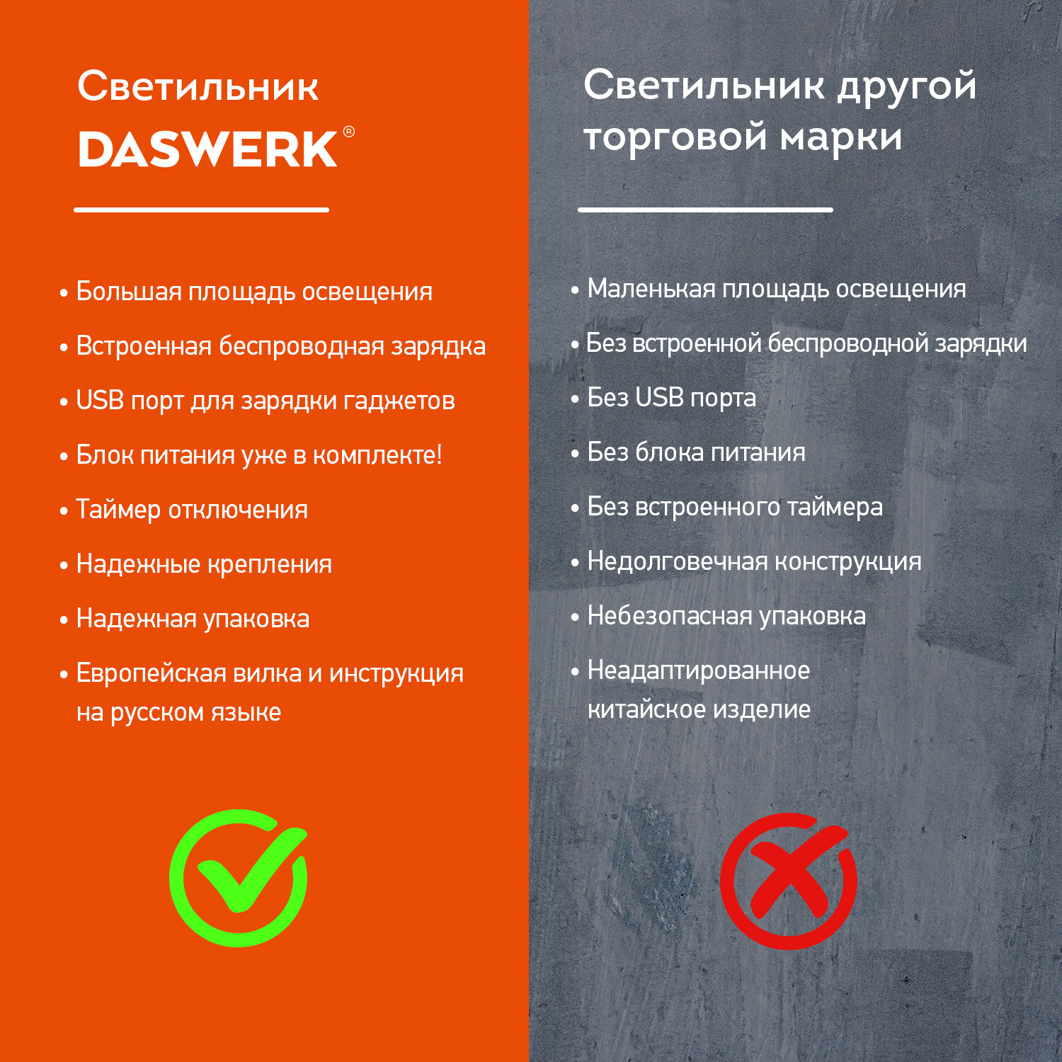 Лампа настольная DASWERK светодиодная led с беспроводной зарядкой и таймером - фото 9