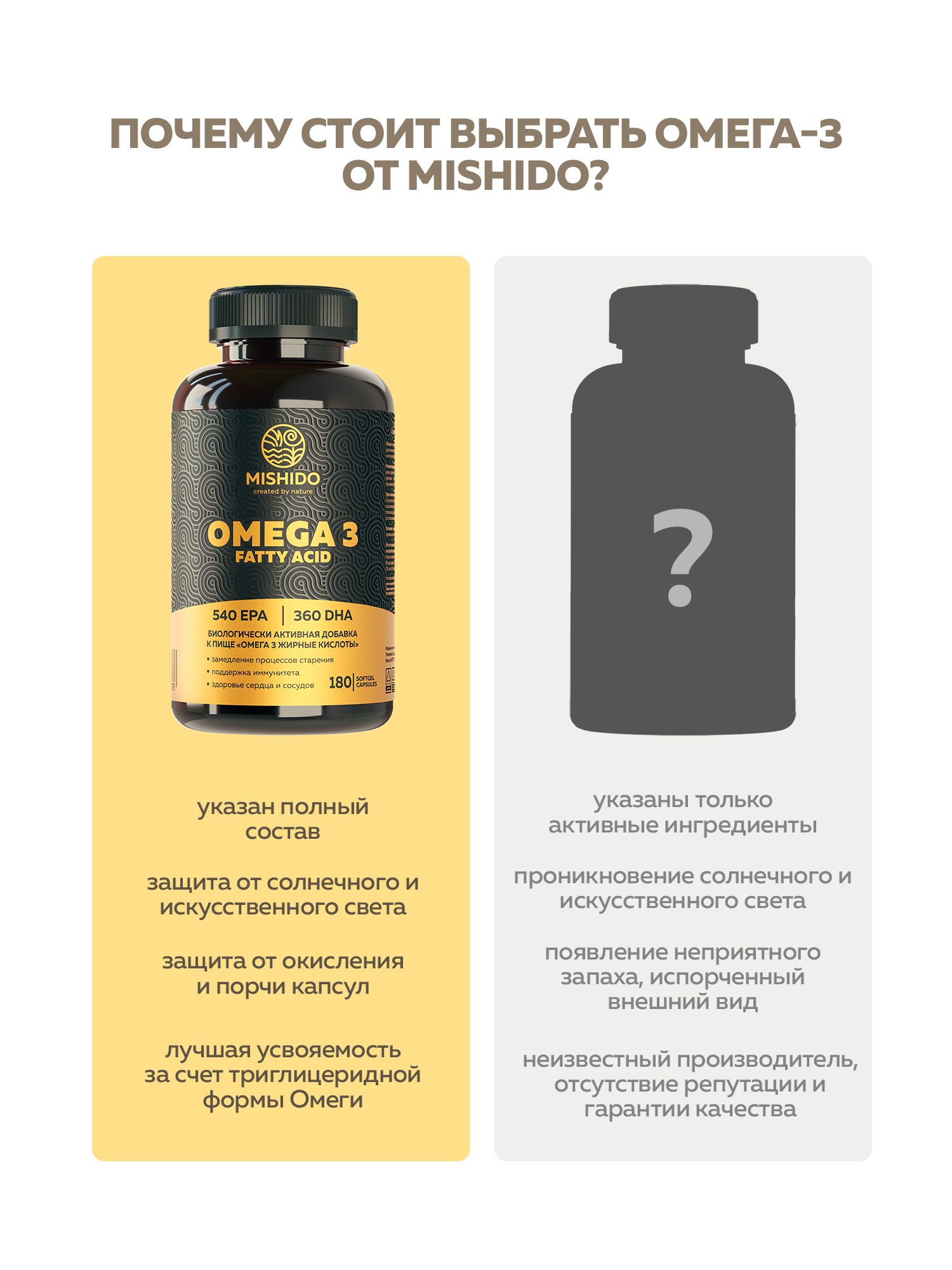 БАД к пище MISHIDO Омега 3 жирные кислоты 180 капсул массой 1360мг - фото 6