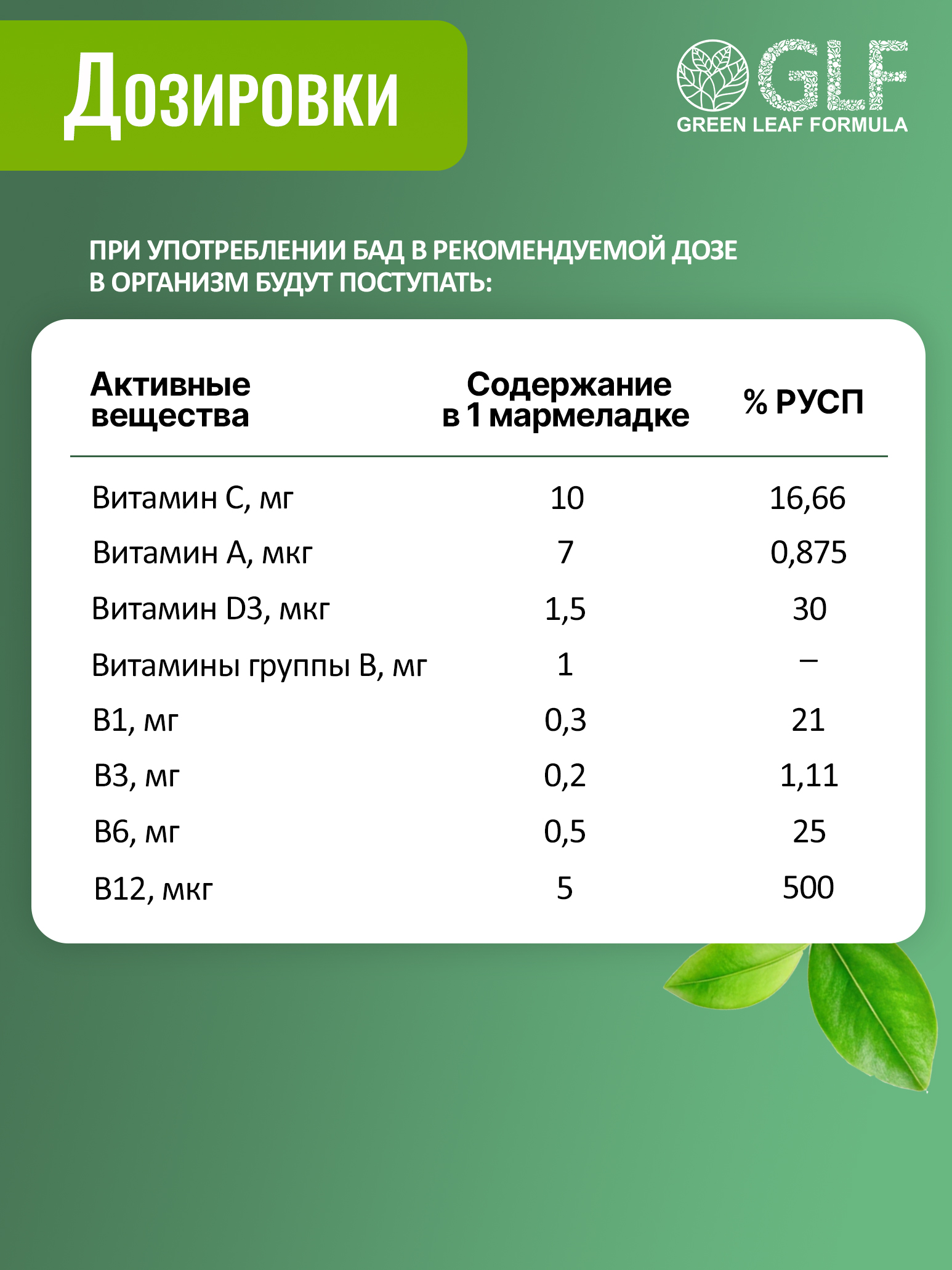 Мультивитамины для взрослых мармеладные Green Leaf Formula со вкусом цитруса для иммунитета для тонизирования для энергии и выносливости - фото 6