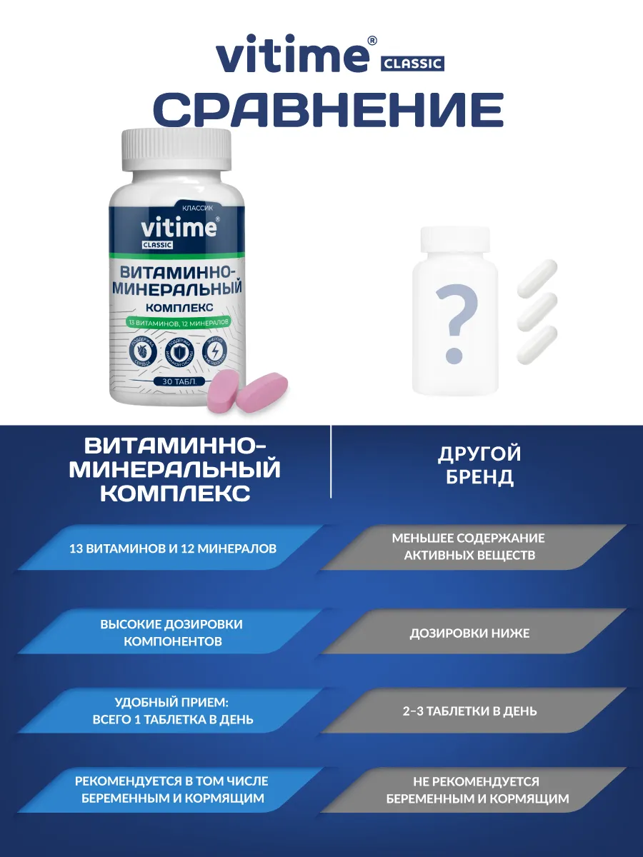 Витаминно-минеральный комплекс Vitime таблетки №30 в банке - фото 5