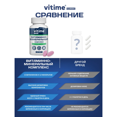 Витаминно-минеральный комплекс Vitime таблетки №30 в банке