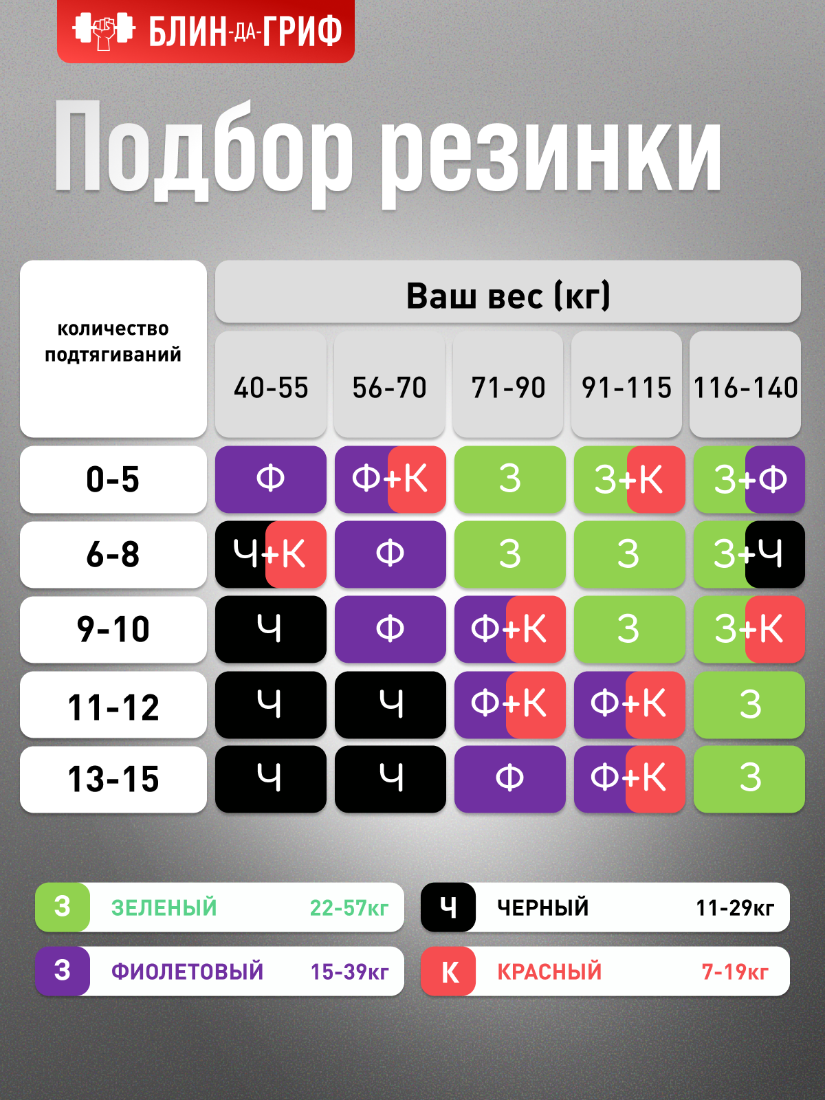 Резинки для спорта БлинДаГриф 4шт - фото 6