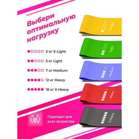 Резинки для фитнеса Shark Fit 5 шт