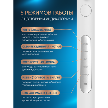 Зубная щетка электрическая PECHAM