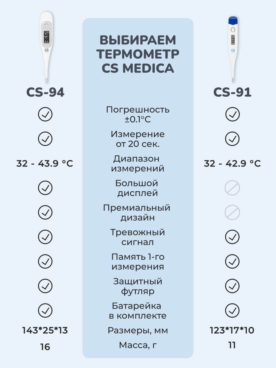 Термометр электронный CS MEDICA - фото 8