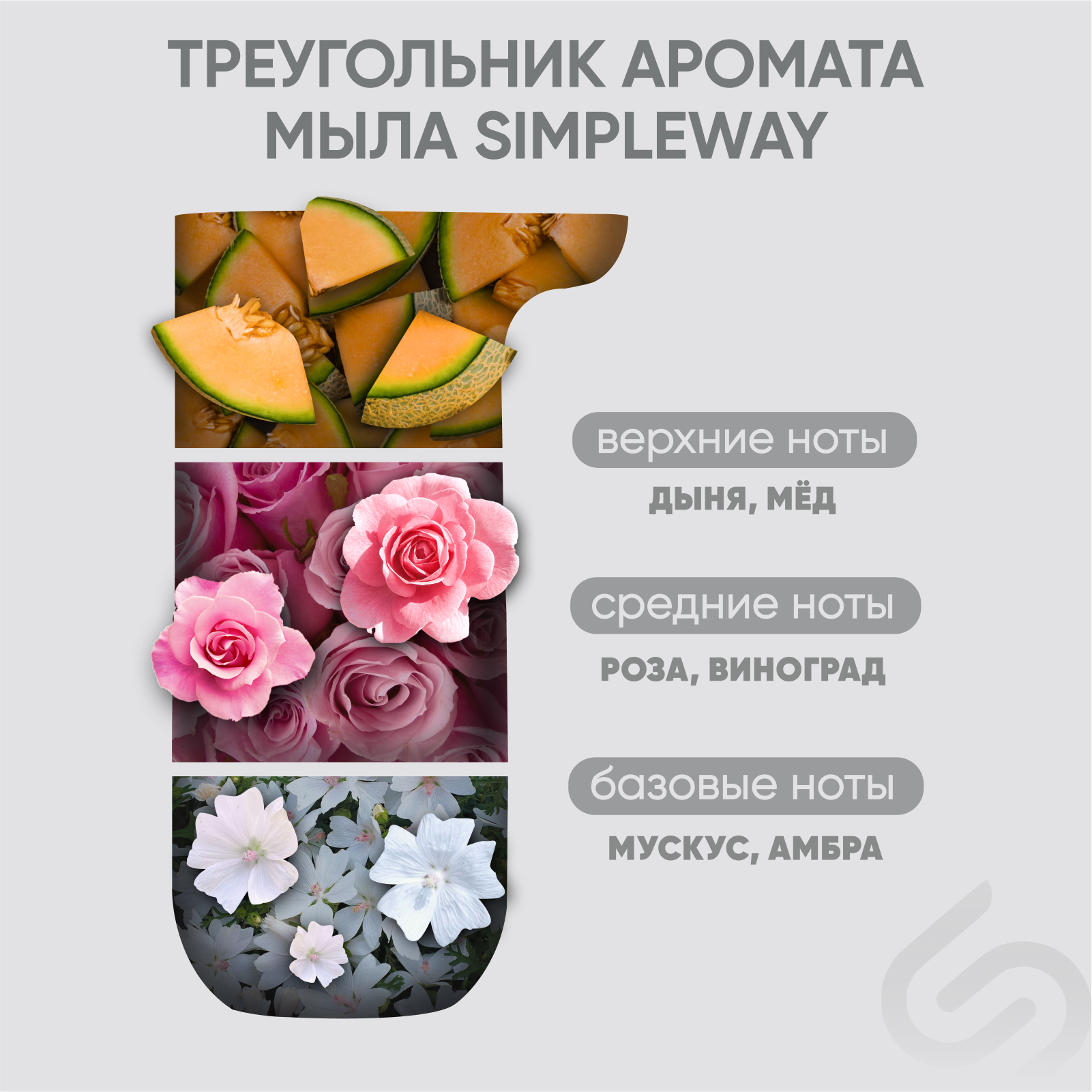 Мыло жидкое SimpleWay 300 мл - фото 6
