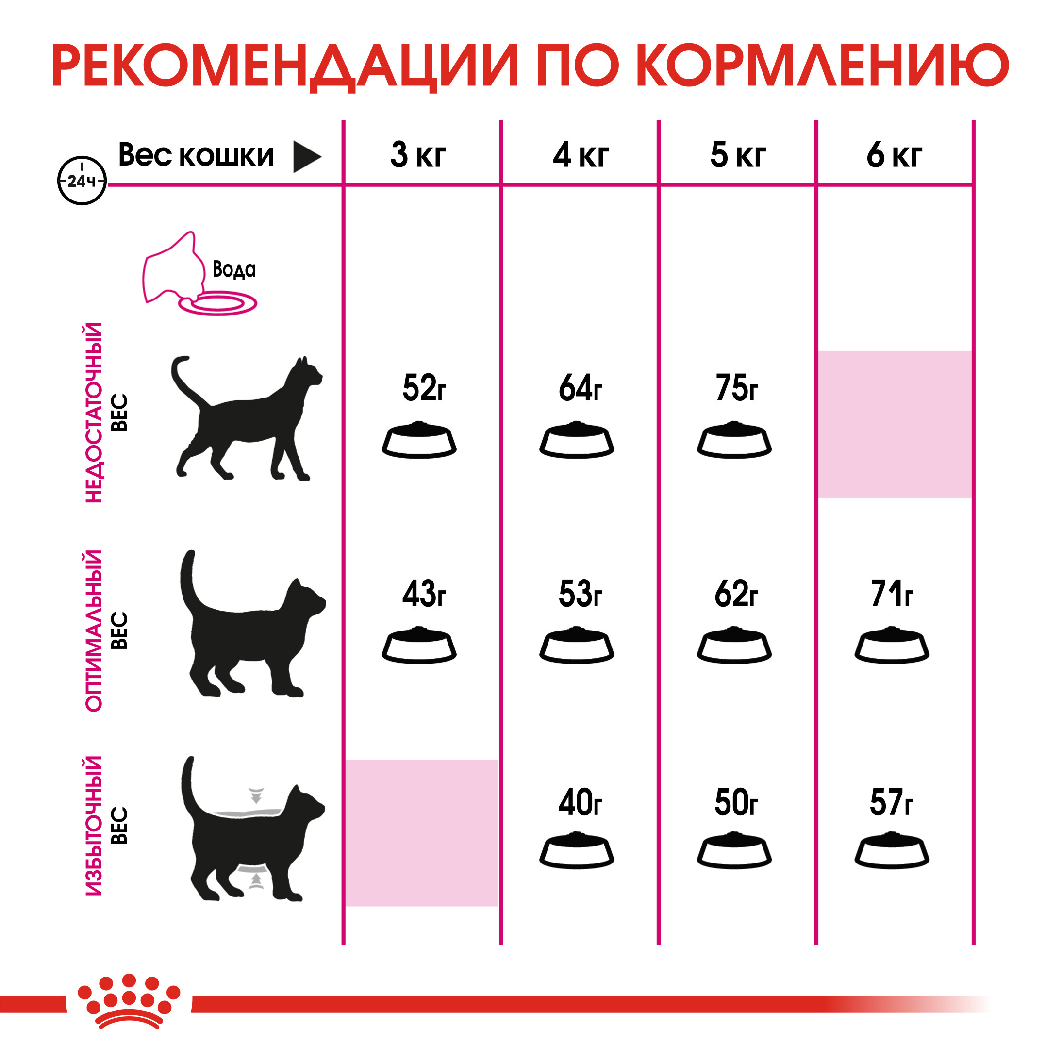 Корм сухой для кошек ROYAL CANIN Exigent Protein 400г привередливых к составу продукта - фото 7