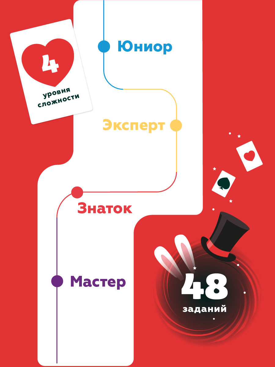 Настольная игра ON TIME - фото 3