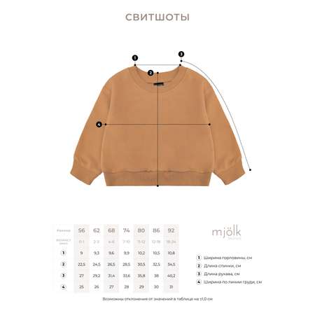 Комплект Mjolk
