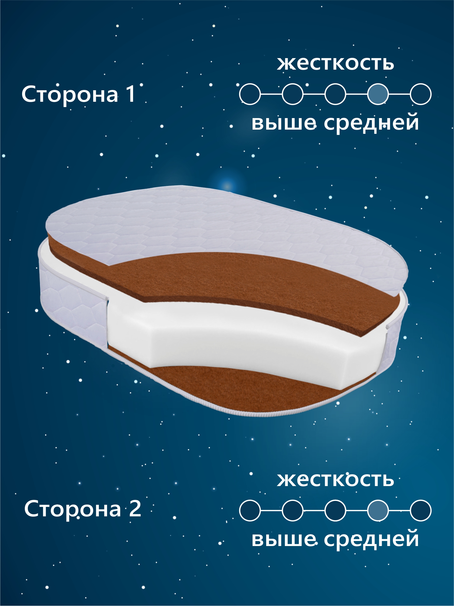 Матрас Sweet Baby COCOS Comfort Plus Palermo 60х85 - фото 2