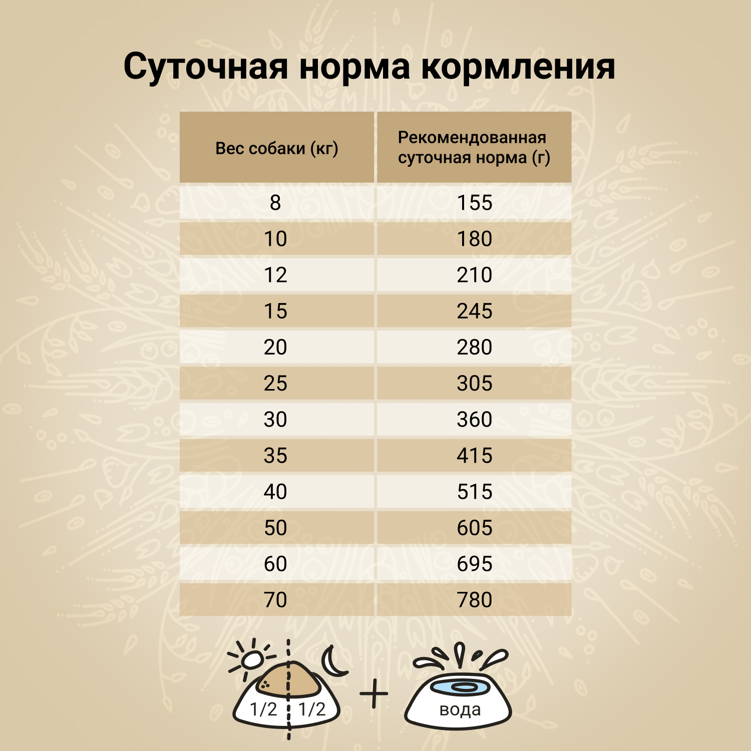 Корм для собак Craftia Natura 640г взрослых средних и крупных пород из курицы и индейки сухой - фото 6
