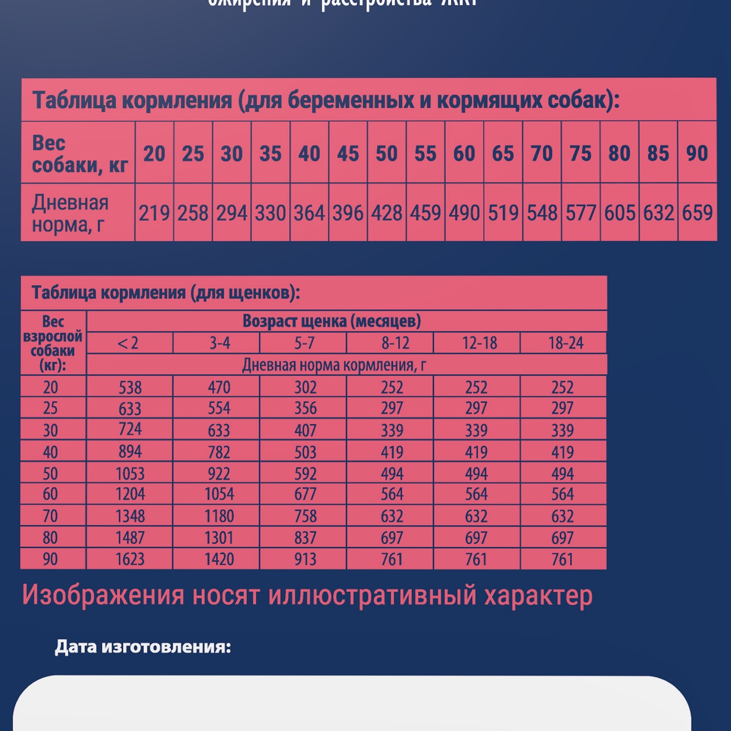 Корм для собак Brit 15кг Premium Dog Puppy and Junior Large and Giant с курицей - фото 8