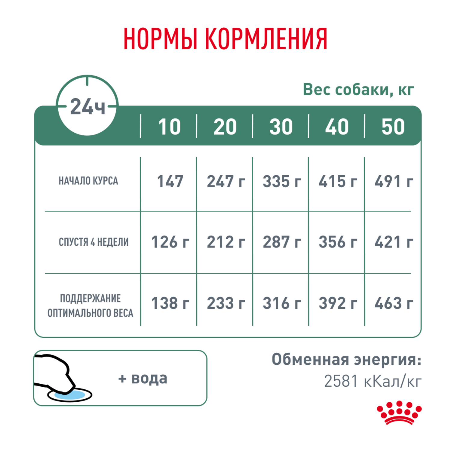 Корм для собак ROYAL CANIN Satiety management 30 контроль веса 1.5кг - фото 7