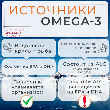 Рыбий жир для взрослых WELLMED Концентрат омега 3 200 капсул