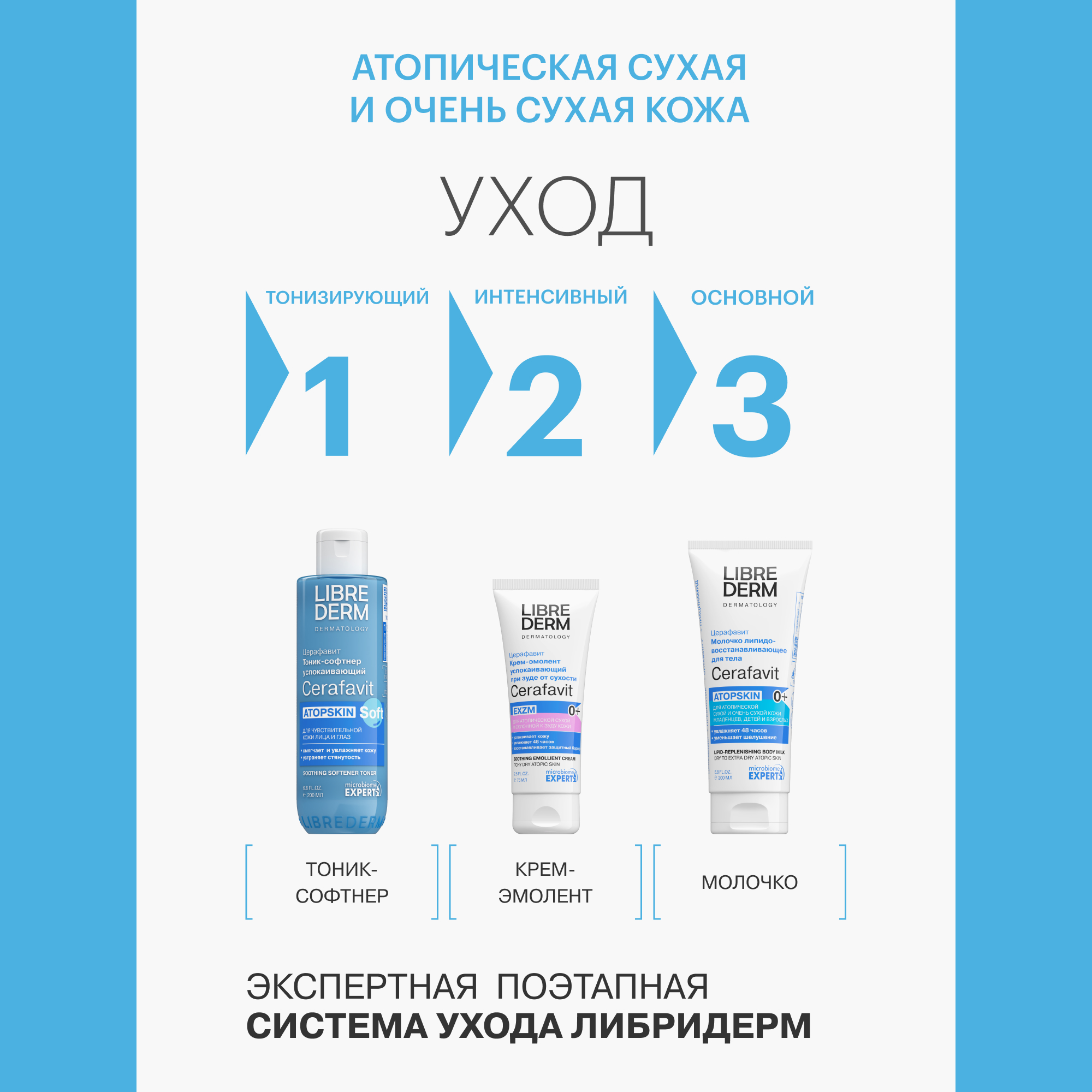 Молочко Librederm CERAFAVIT 200 мл - фото 9