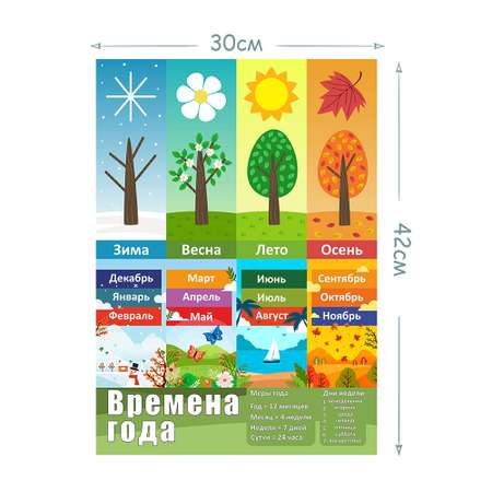 Обучающий плакат Woozzee Времена года 2