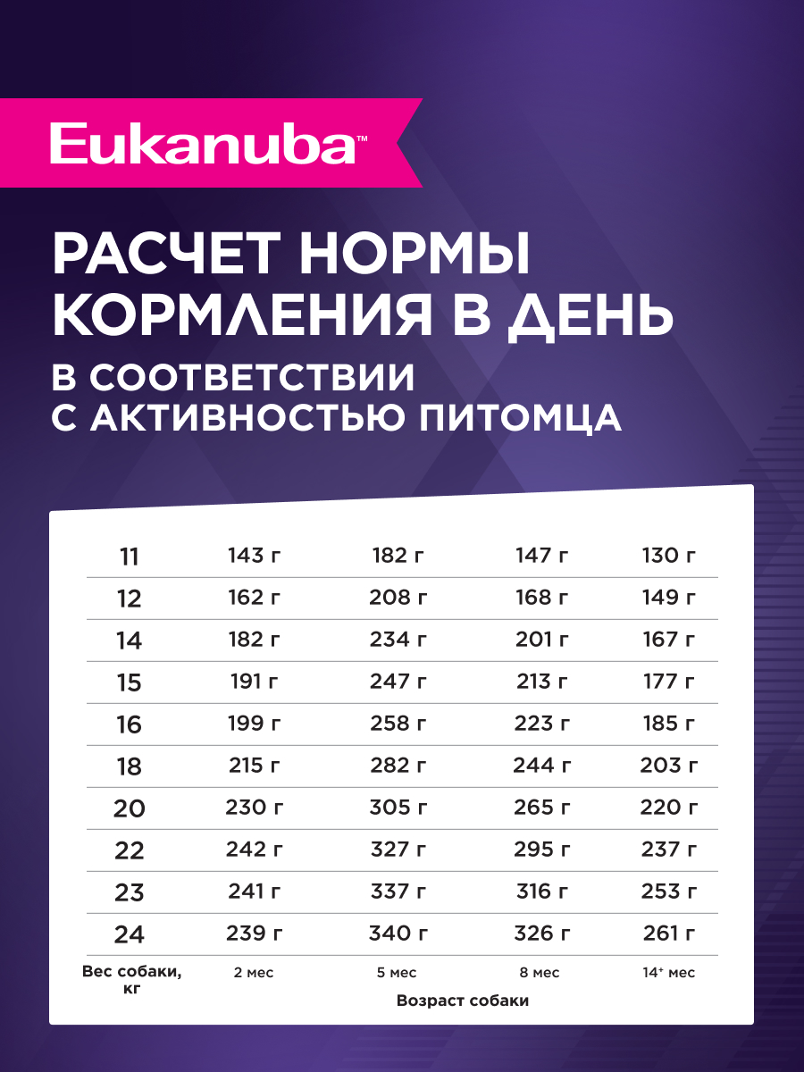 Корм для собак Eukanuba 800г Паппи МедиумБрид 12м - фото 5