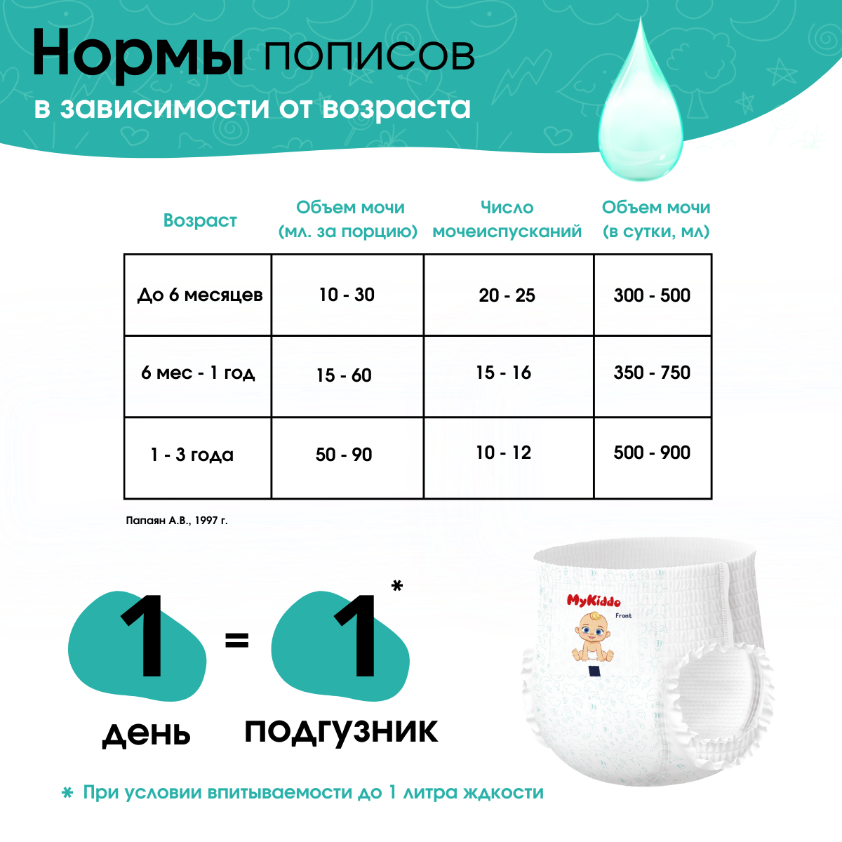 Трусики MyKiddo Classic XL 136 шт. - фото 4