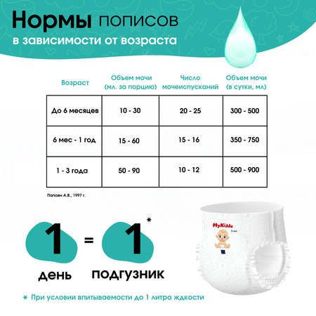Трусики MyKiddo Classic XL 136 шт.