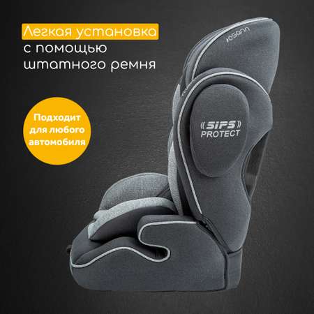 Автокресло Osann Flux Plus 1/2/3 (9-36 кг)
