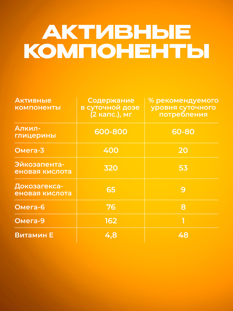 Омега - 3 + АГЭ Ультра 1000 мг Доктор Море /из печени кальмара + АГЭ комплекс для кожи волос и ногтей/ сердца и сосудов/ 60 капсул - фото 7