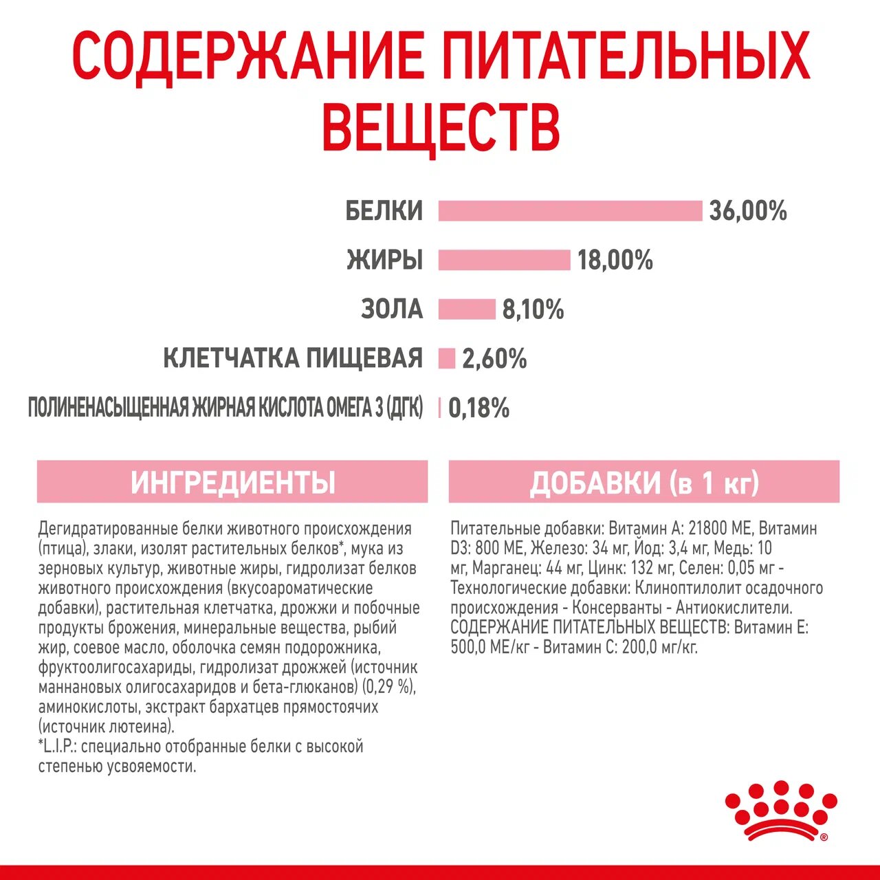 Корм для стерилизованных котят Royal Canin Kitten Sterilised сухой 300+150г - фото 12