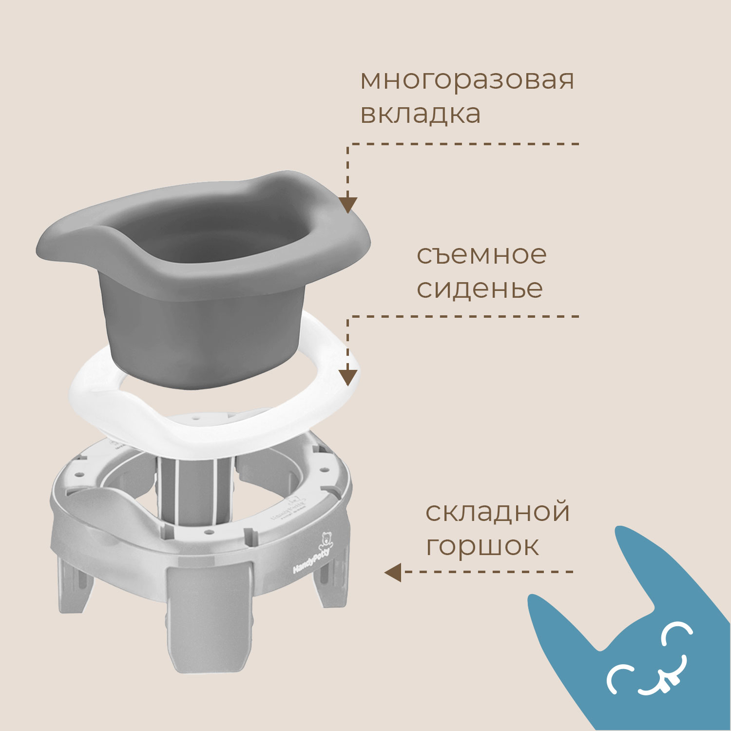 Горшок дорожный ROXY-KIDS HandyPotty 3 в 1 цвет серый - фото 3