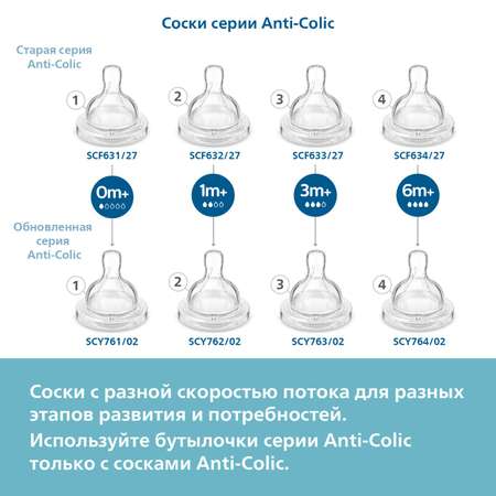 Бутылочка Philips Avent Anti-Colic 125 мл