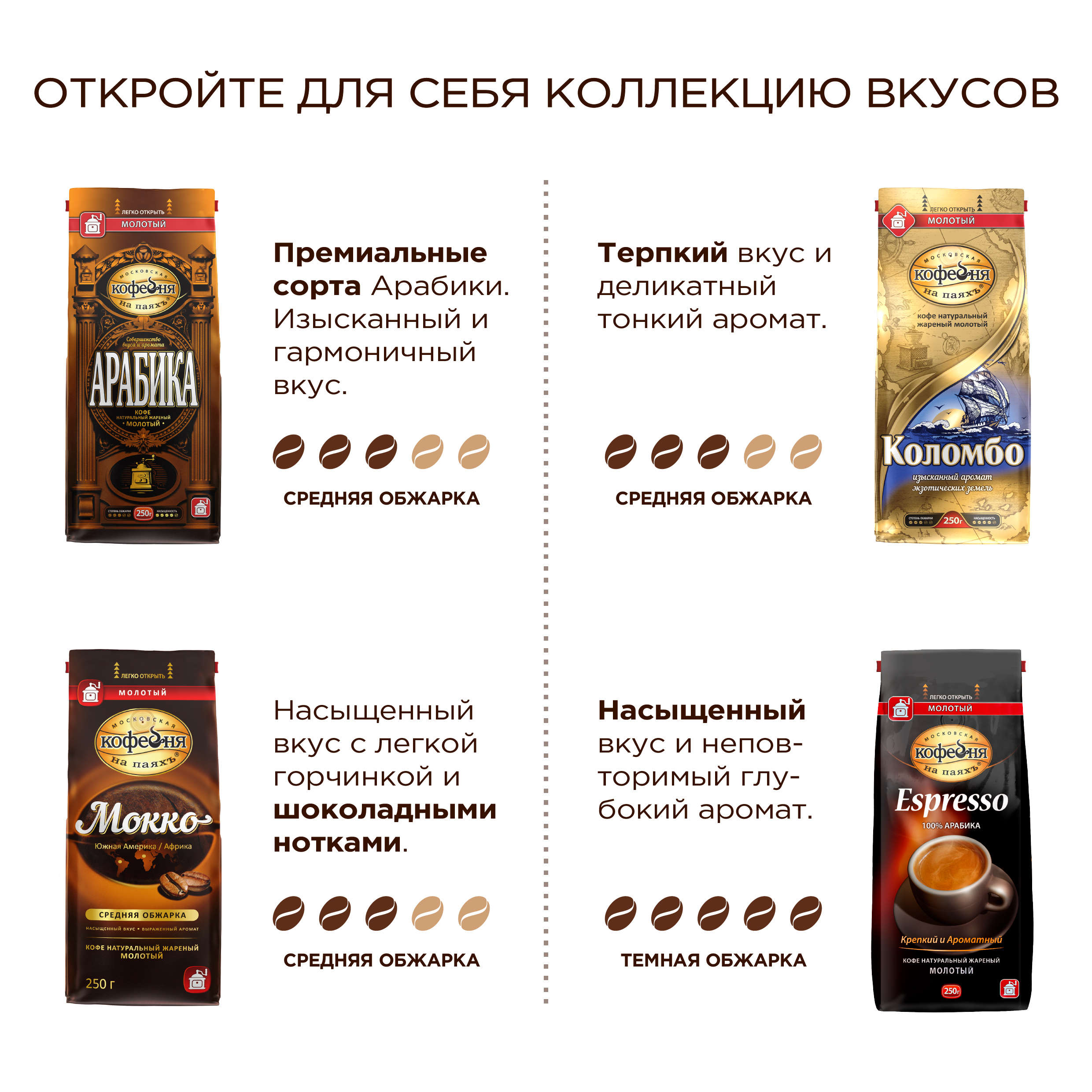 Кофе молотый Московская кофейня на паяхъ Суаре 250 гр - фото 4
