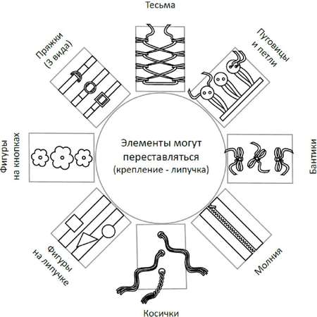 Игрушка ROMANA бизиборд
