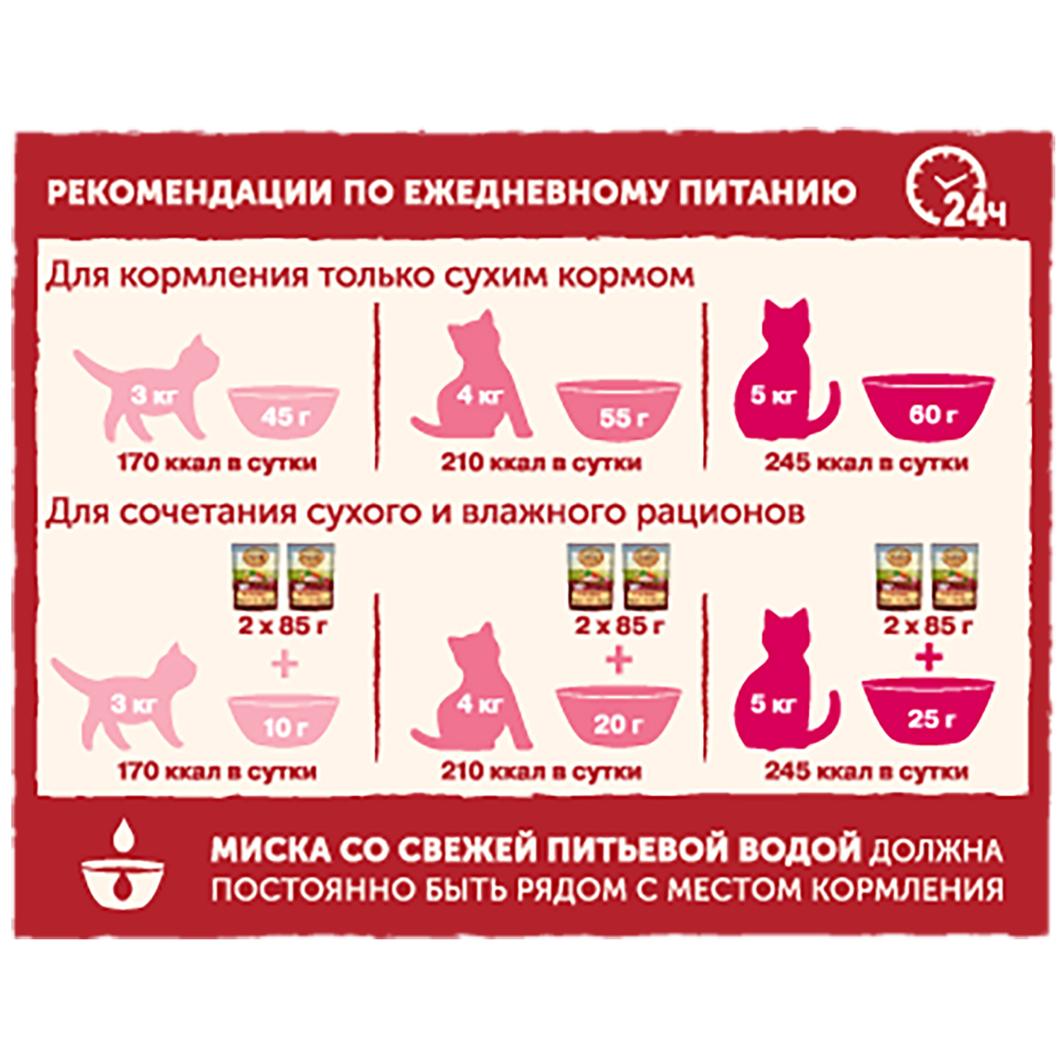 Корм влажный для кошек Natures Table 85г с курицей в соусе пауч - фото 4