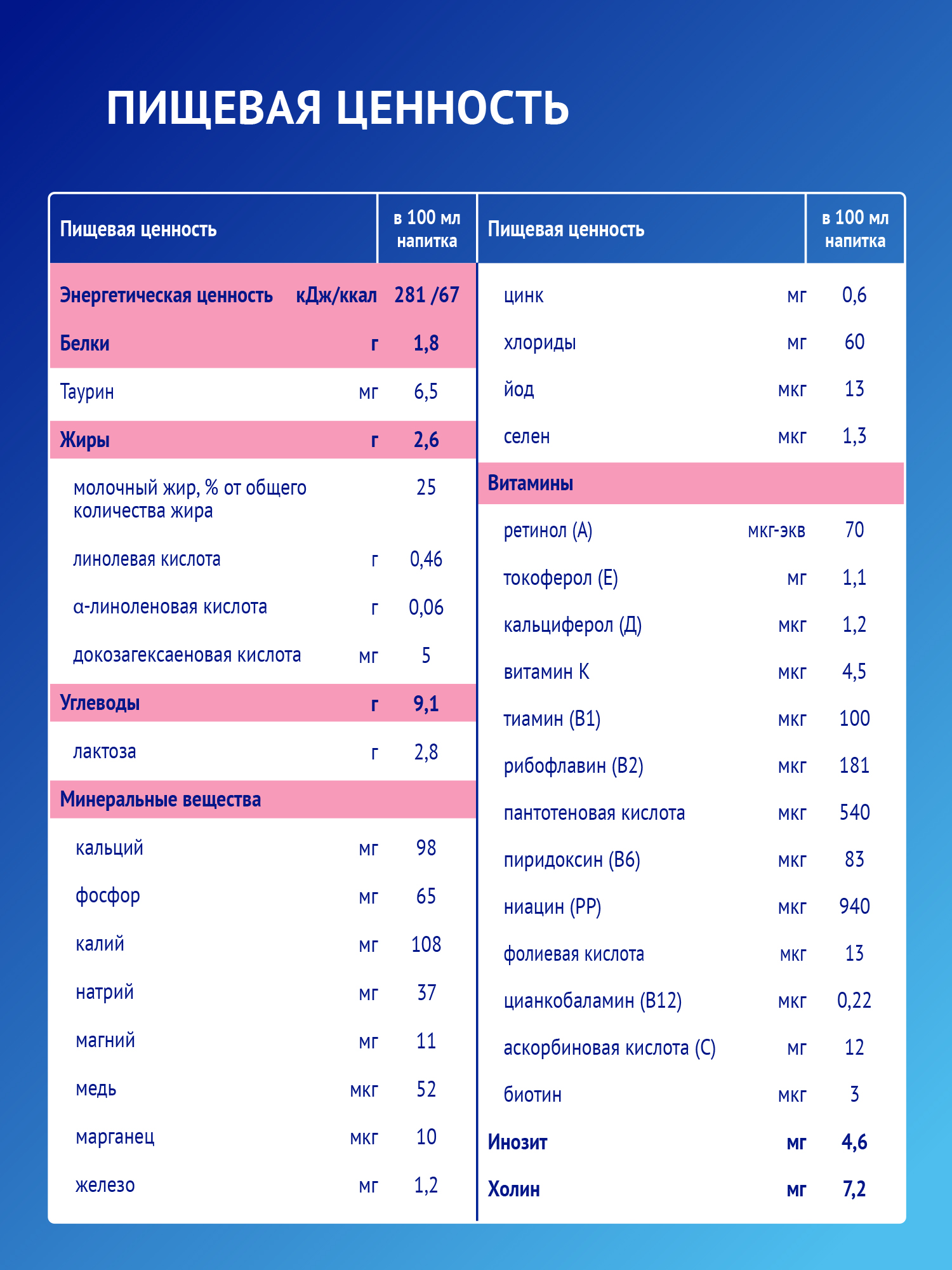 Смесь молочная Nutrilak Премиум 3 стерилизованная 0.2л с 12 месяцев - фото 11