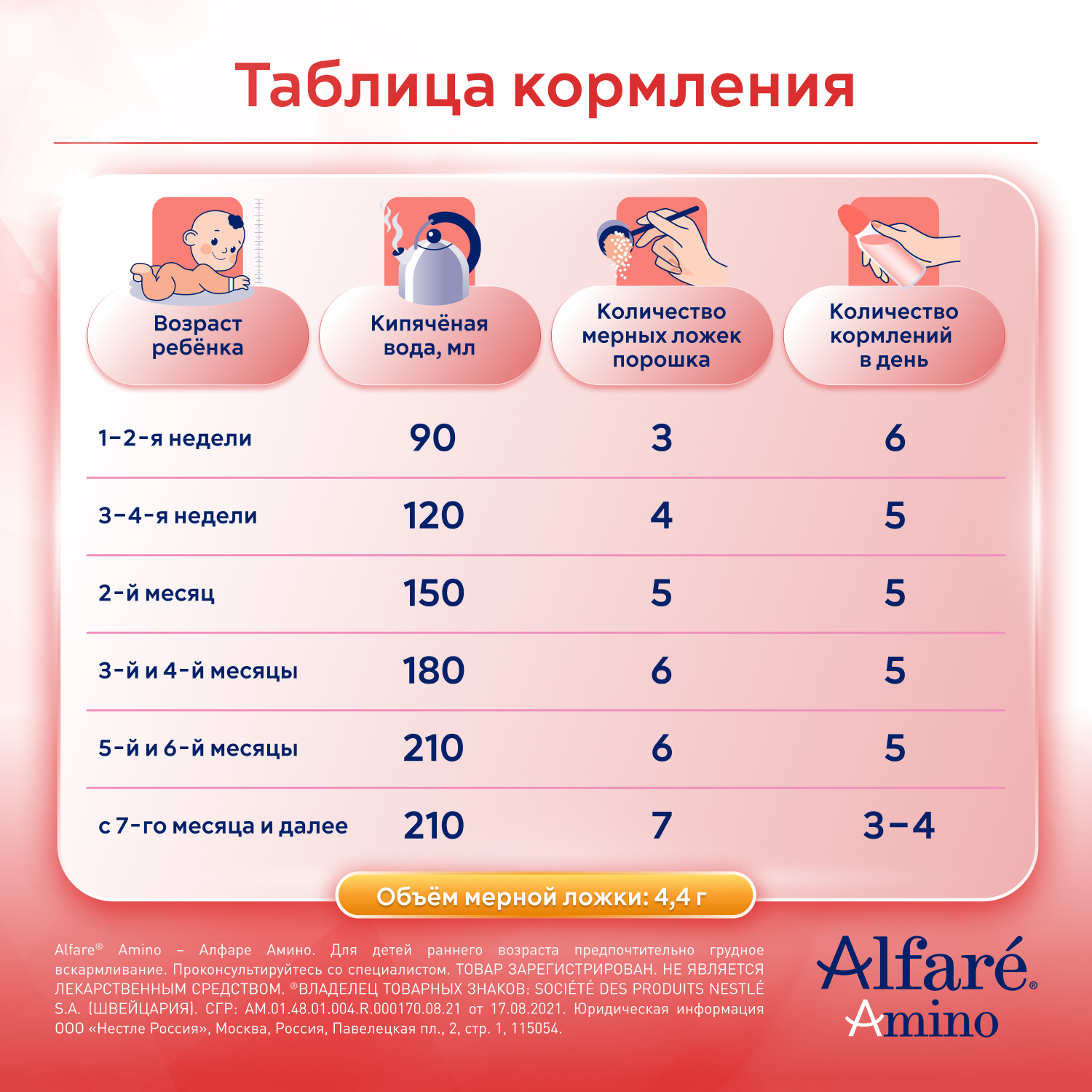 Cмесь Nestle Alfare Amino HMO 400г с 0месяцев - фото 12