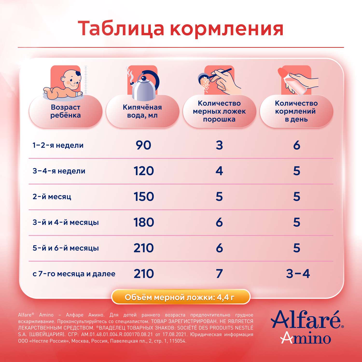 Cмесь Nestle Alfare Amino HMO 400г с 0месяцев - фото 12