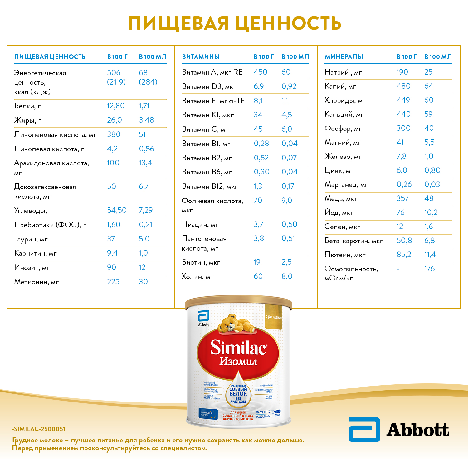 Смесь Similac Изомил с 0 месяцев - фото 10