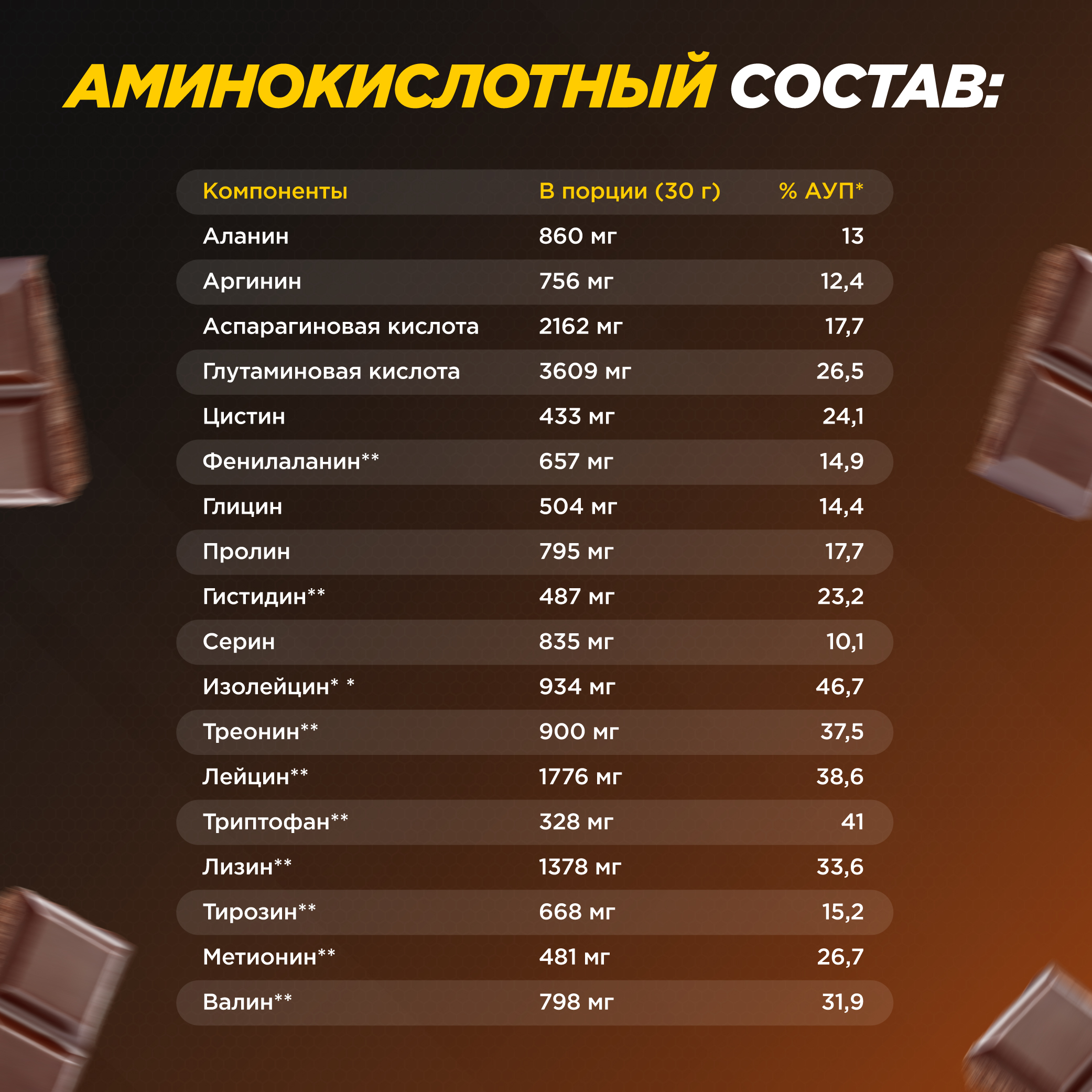 Протеин Whey Functional Shake Prime Kraft шоколад 500 г - фото 5