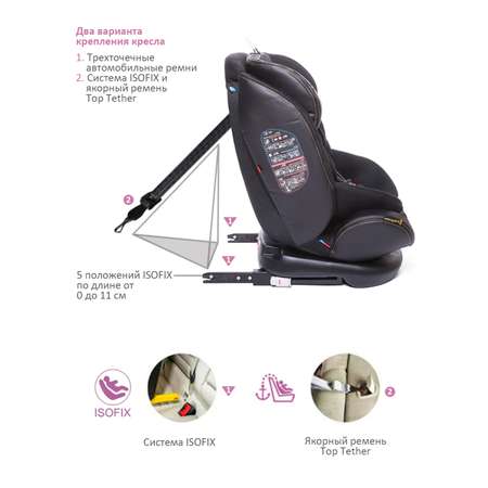 Автокресло BabyCare Shelter Isofix 0+/1/2/3 (0-36 кг)