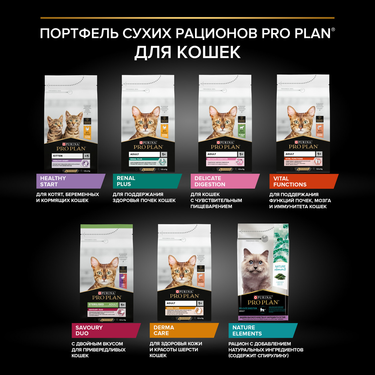 Корм сухой для кошек PRO PLAN VITAL FUNCTIONS 10 кг с лососем - фото 11