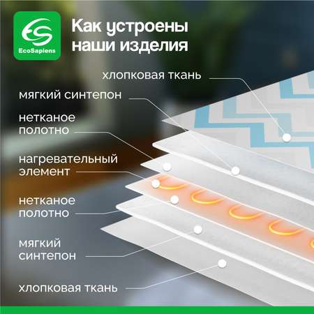 Электрическая грелка EcoSapiens Hotty волны 40х50 см