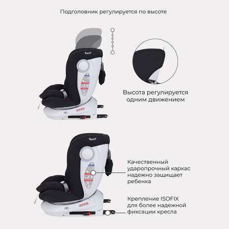 Автокресло Rant Drive Active Line Black Isofix 0+/1/2/3 (0-36 кг)