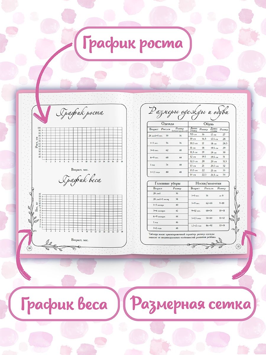 Блокнот Проф-Пресс Дневник развития малыша. Наша доченька - фото 7
