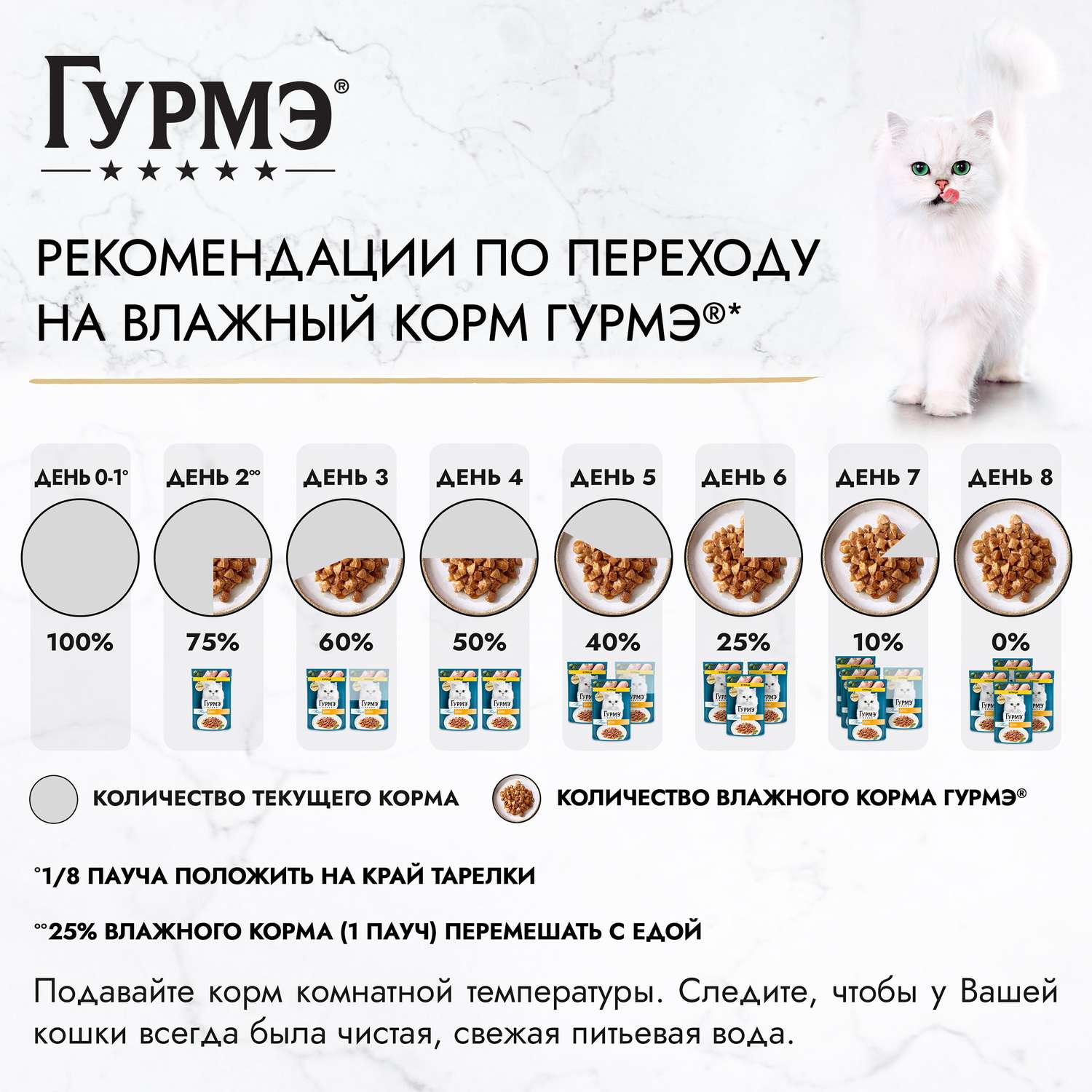 Корм для кошек Гурмэ 75г с курицей в соусе - фото 9
