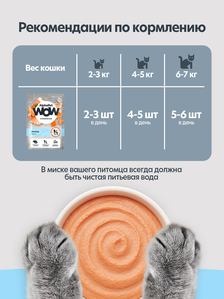 Пауч 28 шт Влажный полнорационный корм AlphaPet для котят, беременных и кормящих кошек паштет с лососем 85 г - фото 7