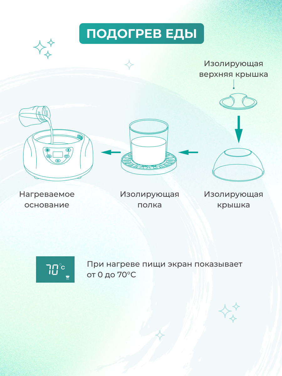 Стерилизатор Mamajoo 3 в 1 - фото 5