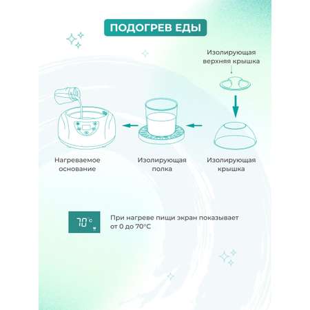 Стерилизатор Mamajoo 3 в 1