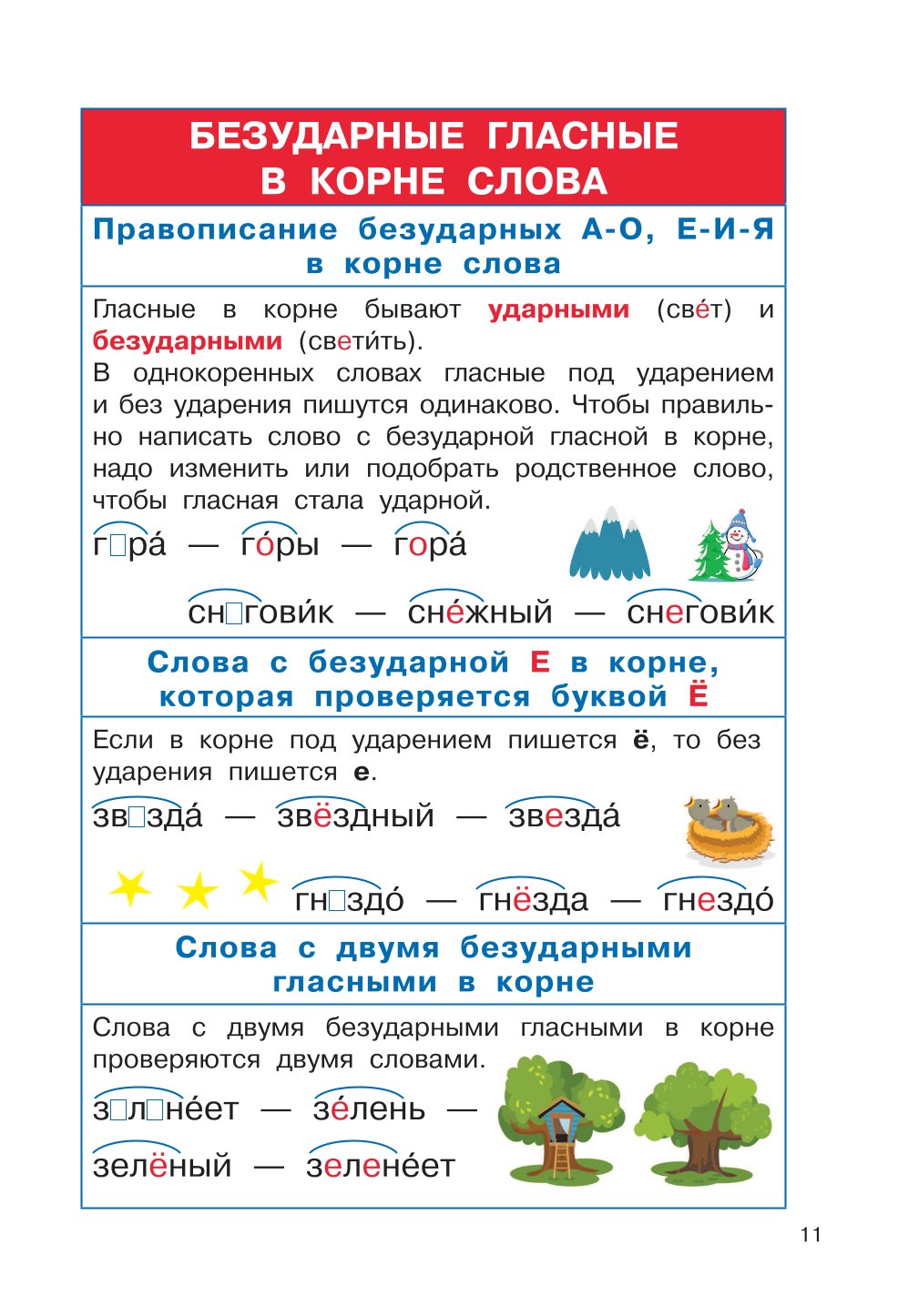 Книга АСТ Полный курс начальной школы Русский язык математика окружающий мир - фото 2