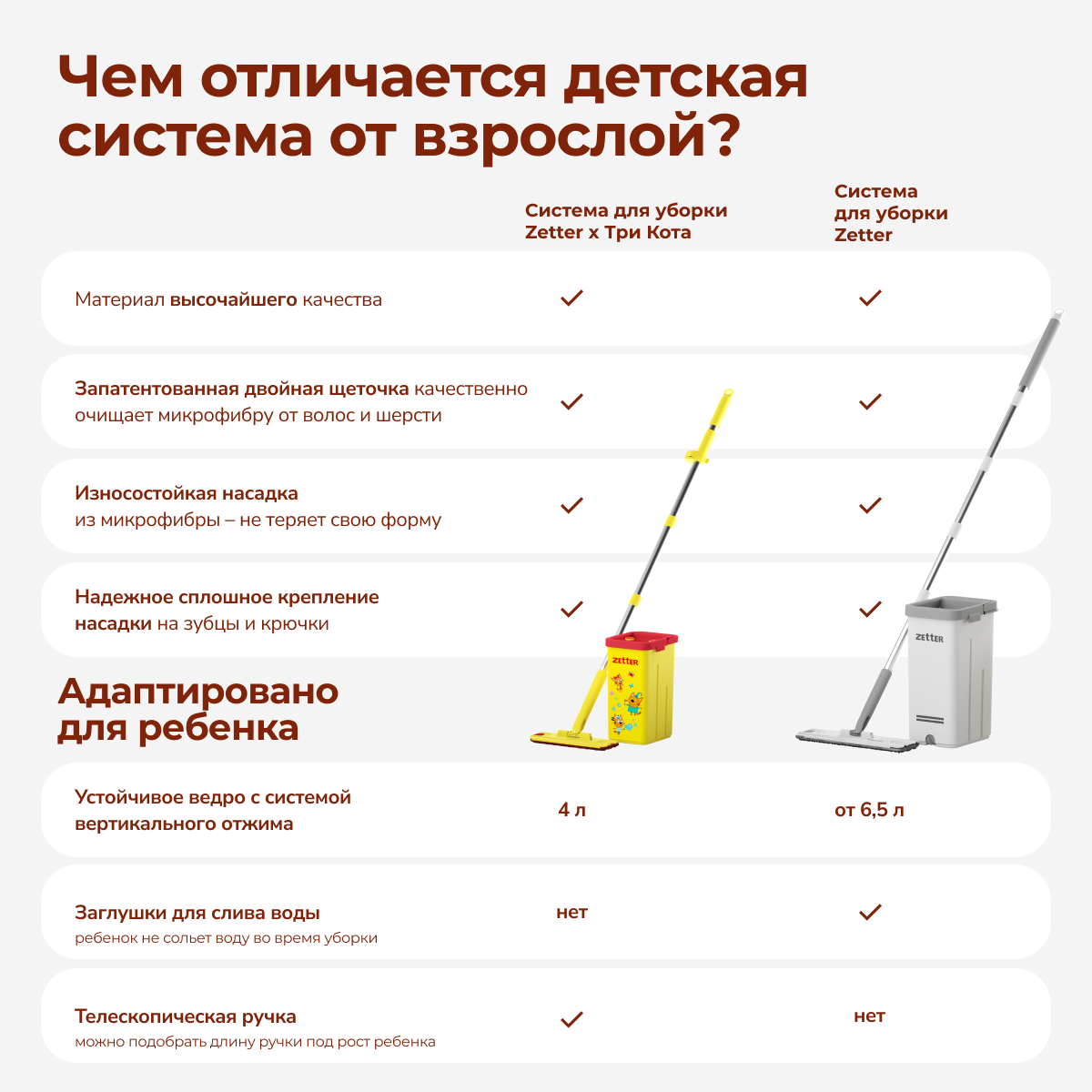 Швабра и ведро с отжимом Zetter Три Кота - фото 7