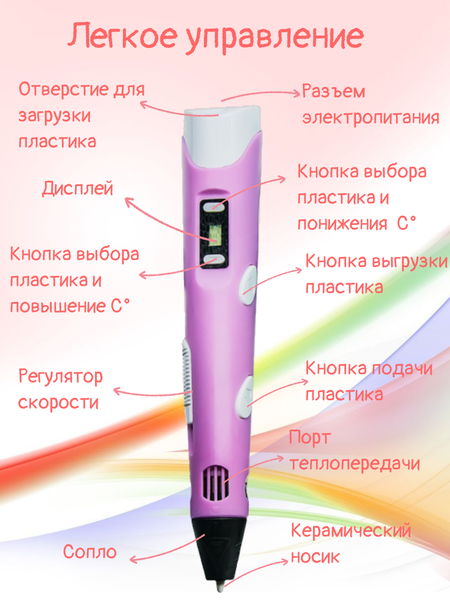 3D ручка 3D PEN Книжка трафаретов - фото 2